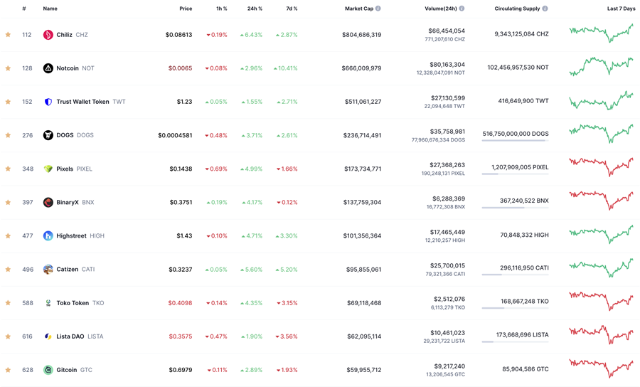 Binance delist 12 cặp tiền điện tử, thị trường phản ứng tích cực