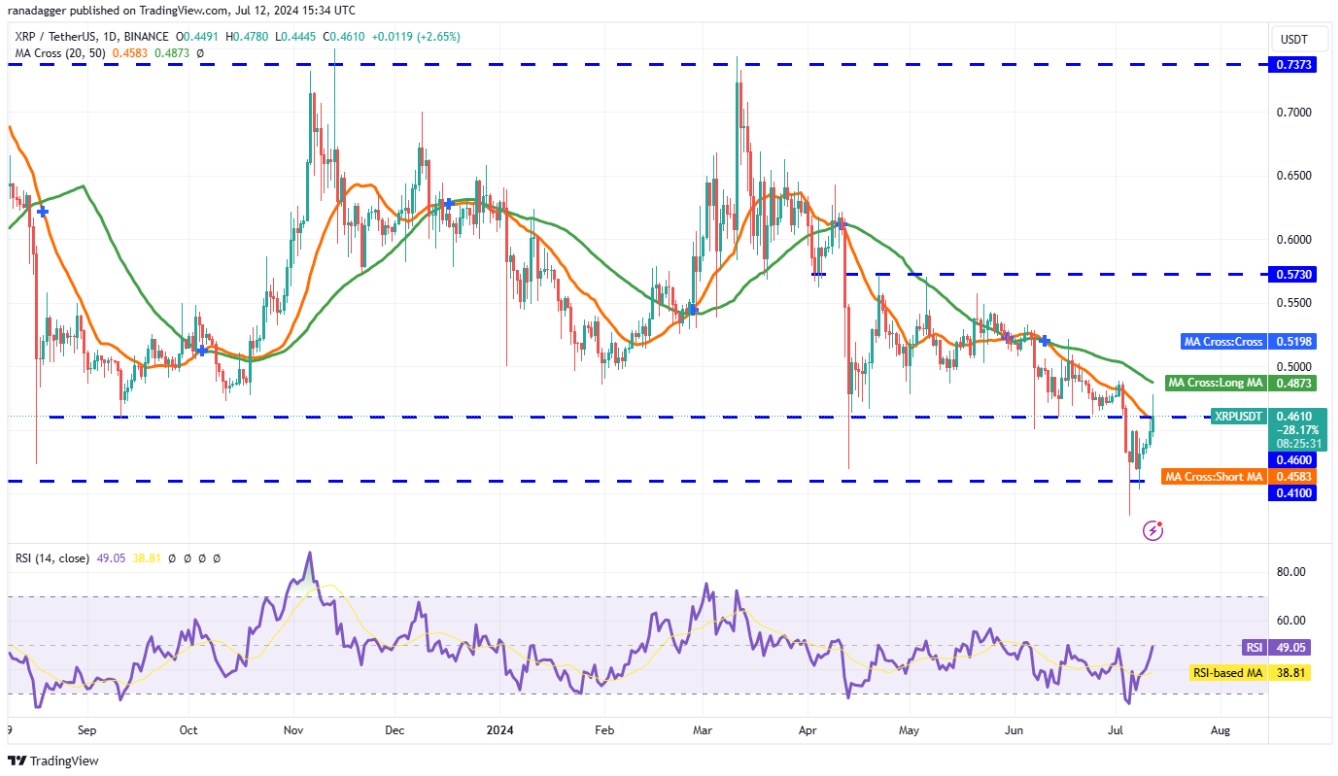 Nhận định thị trường ngày 13 tháng 7: Phân tích BTC, ETH, BNB, SOL, XRP