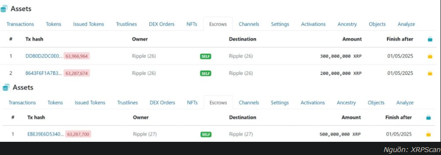 Tháng tới, Ripple sẽ tung ra 1 tỷ XRP từ kho lưu trữ