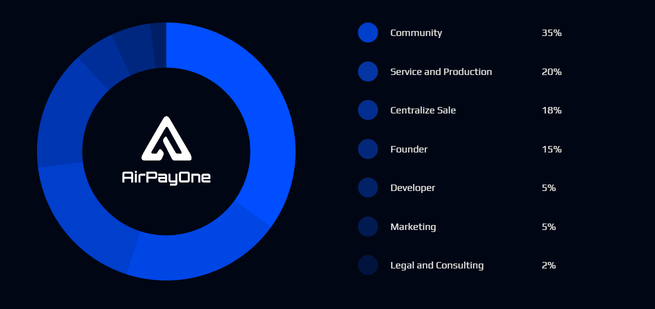 Công nghệ blockchain và Airpayone: Cánh cửa mở ra vô vàn cơ hội