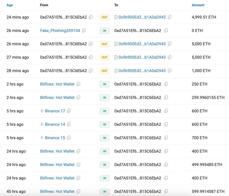 Sự chuyển đổi trọng tâm của cá voi sang hoạt động staking ETH và token trong cộng đồng Ethereum