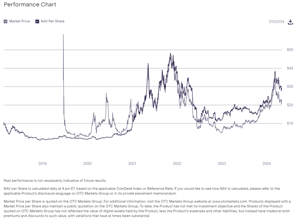 NYSE Arca chính thức mở cửa giao dịch Ethereum ETF của Grayscale và Proshares