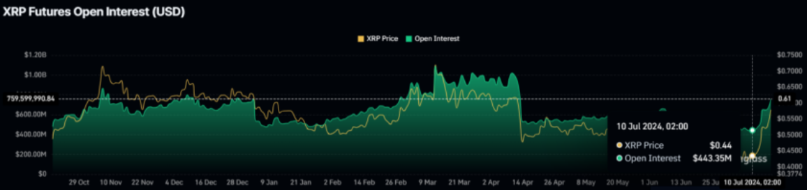 Giá XRP Bứt Phá: Tăng 40% Vượt Kỳ Vọng 3 Tháng Trước!