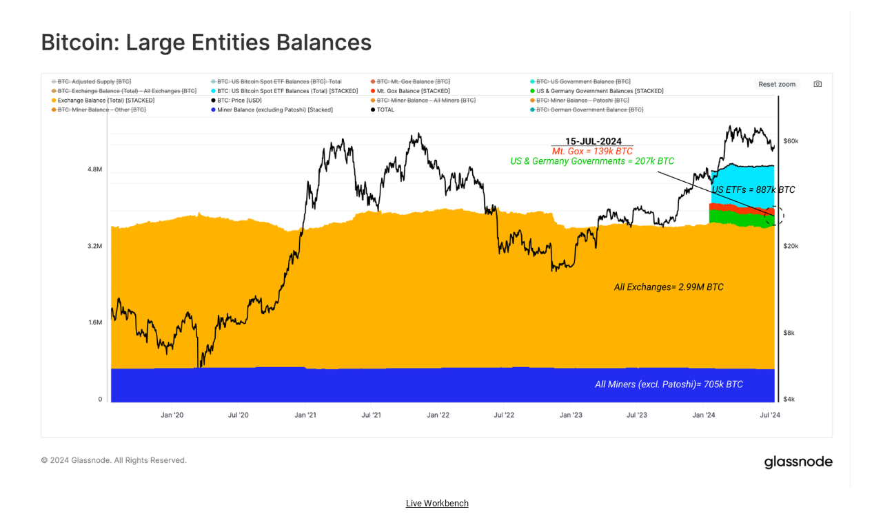Tiềm năng tăng trưởng của Bitcoin ETF đối với giá BTC