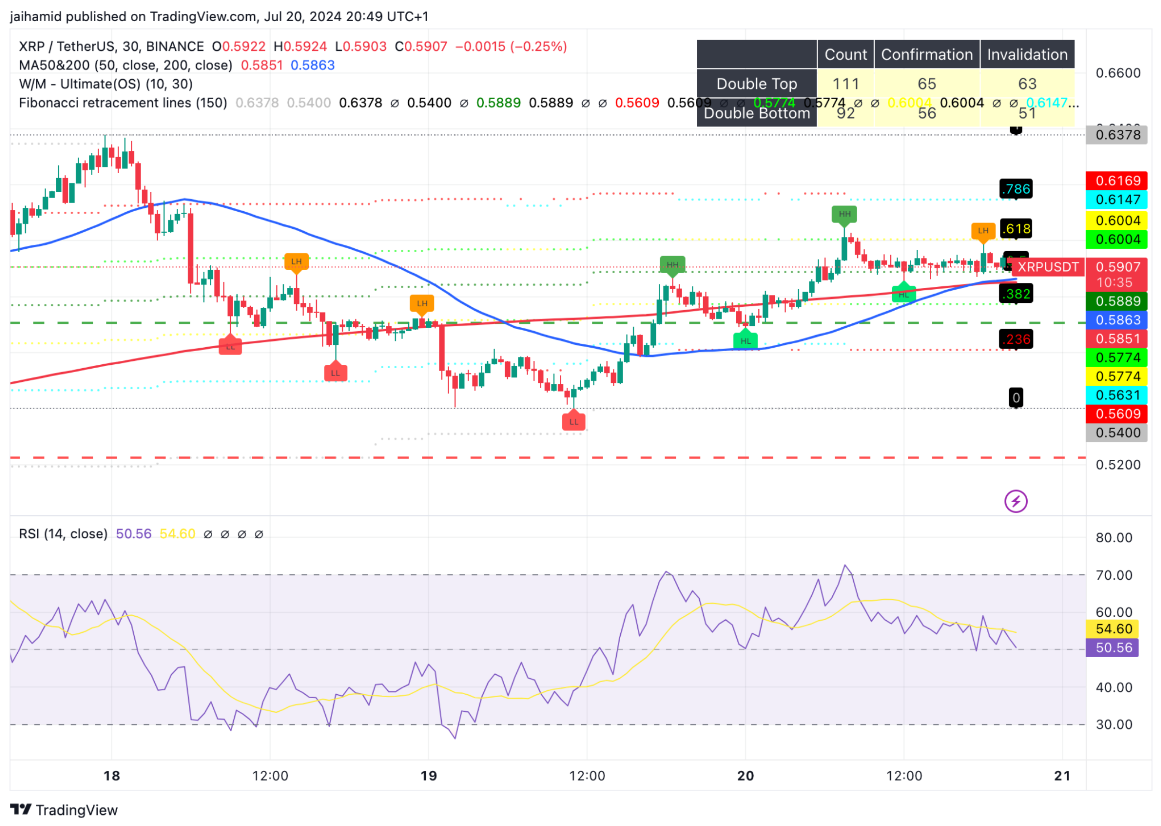 Ethereum ETF: Đòn Bẩy Cho Phe Bò XRP Đạt Đỉnh Cao Mới