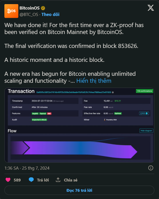 Bằng chứng ZK đầu tiên trong lịch sử Bitcoin đã được kiểm tra và xác minh thành công.