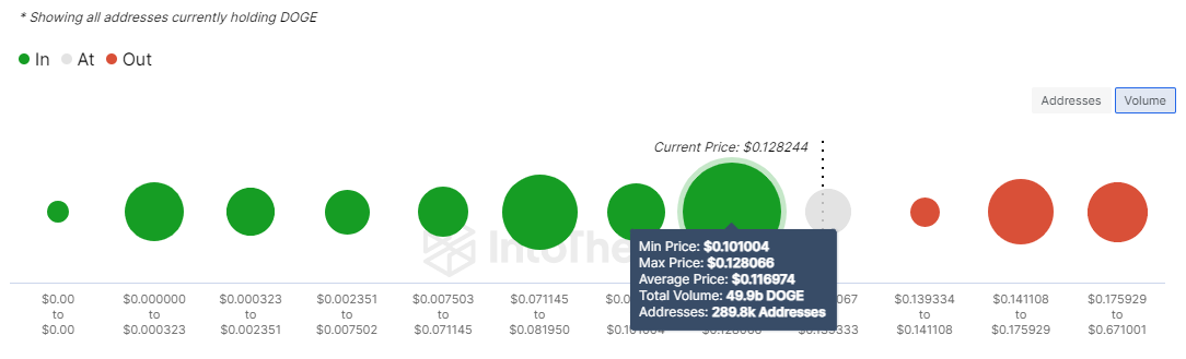 Thời điểm nào là lý tưởng để mua Dogecoin? Cập nhật từ dữ liệu on-chain