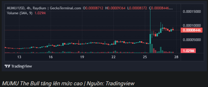Sau Dogwifhat (WIF), memecoin Solana nào xứng đáng được chú ý?