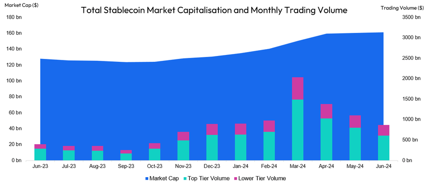 DWF Labs chính thức ra mắt stablecoin mới trong bối cảnh ngành công nghiệp tăng trưởng mạnh mẽ