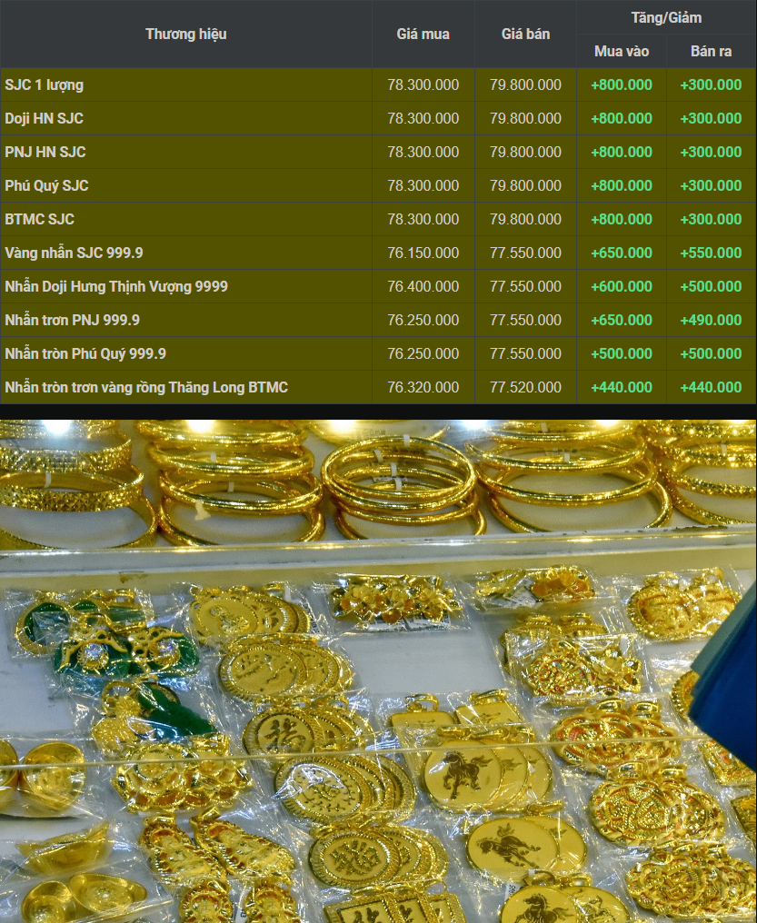 4/8: Tuần \