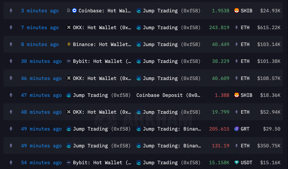 BTC, ETH và altcoin mất giá mạnh do suy thoái, chiến tranh, Jump Crypto thanh lý