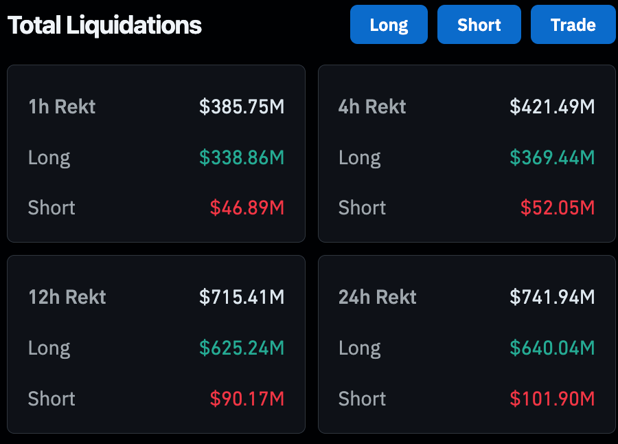 BTC, ETH và altcoin mất giá mạnh do suy thoái, chiến tranh, Jump Crypto thanh lý