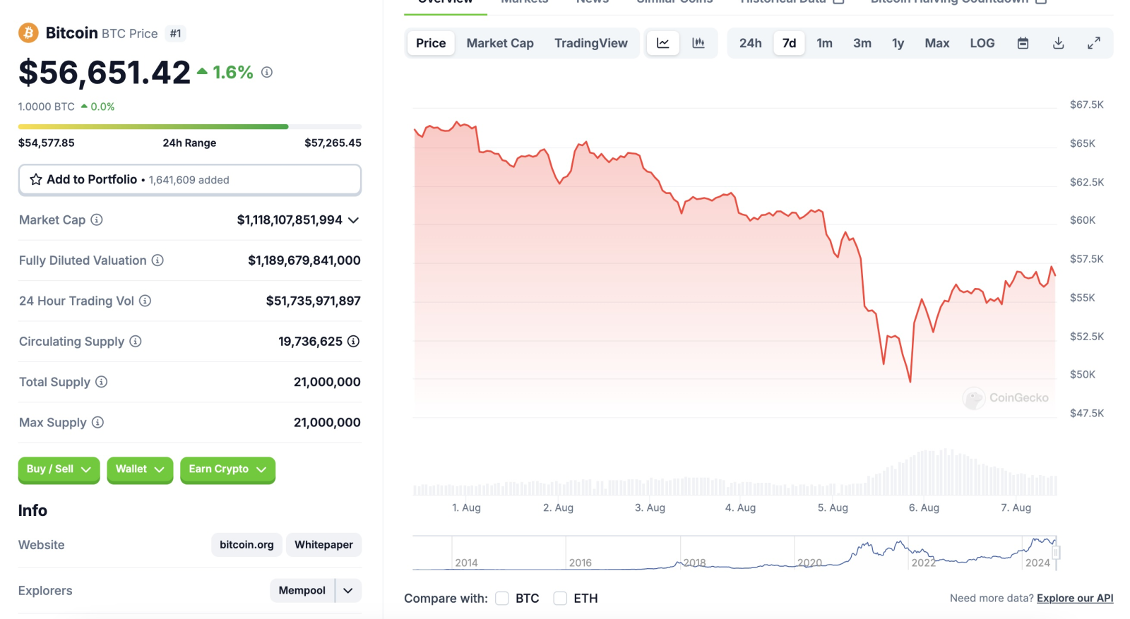 K33 Research: Ngày giao dịch Bitcoin biến động mạnh nhất kể từ khi FTX phá sản