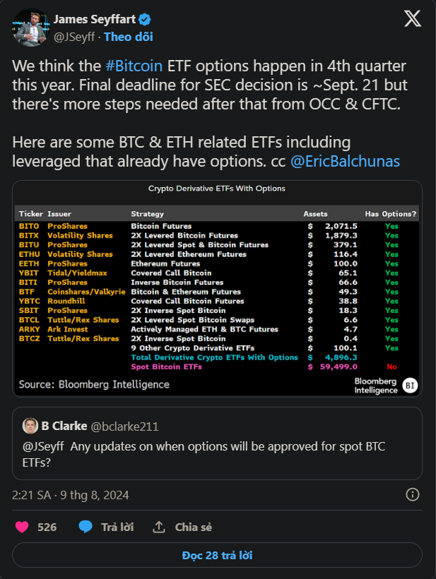 Dự kiến phát hành Bitcoin ETF giao ngay trong quý 4