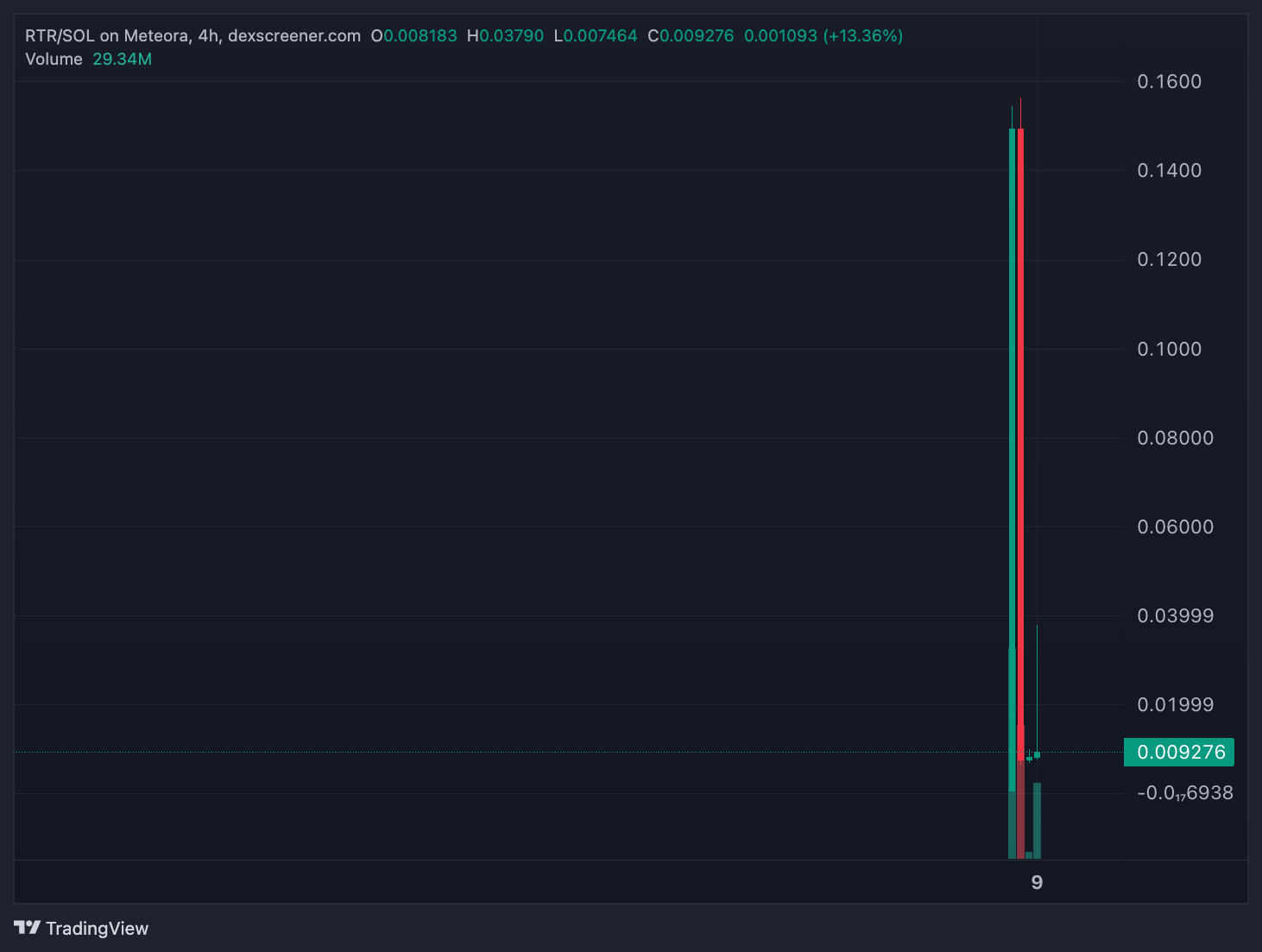 Lời Cảnh Báo Từ Các Con Trai Donald Trump Về Kế Hoạch Bơm & Xả Memecoin