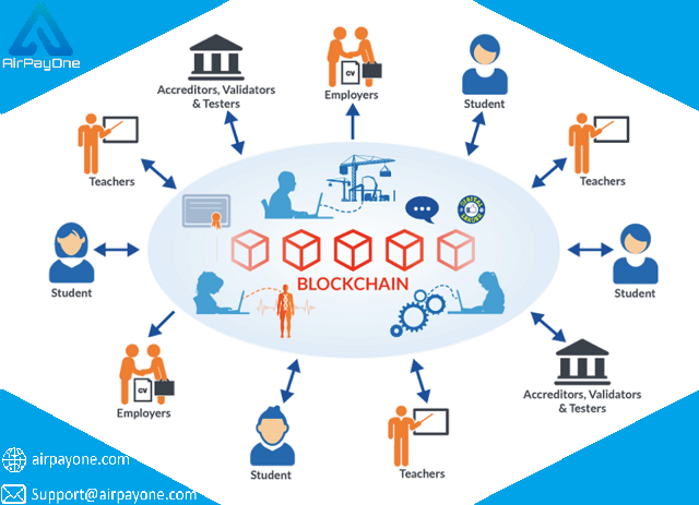 Airpayone: Bảo Đảm An Ninh Cho Giao Dịch Số