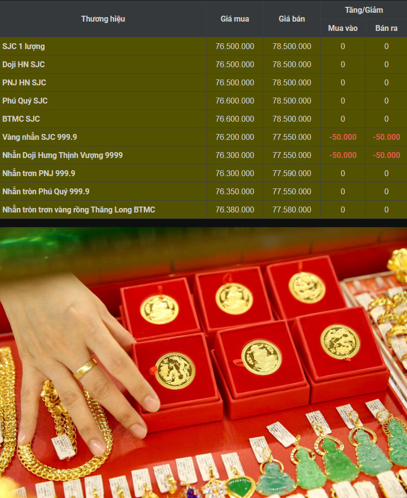 Tình hình giá vàng SJC ngày 12/8: Điều gì chờ đón tuần tới?