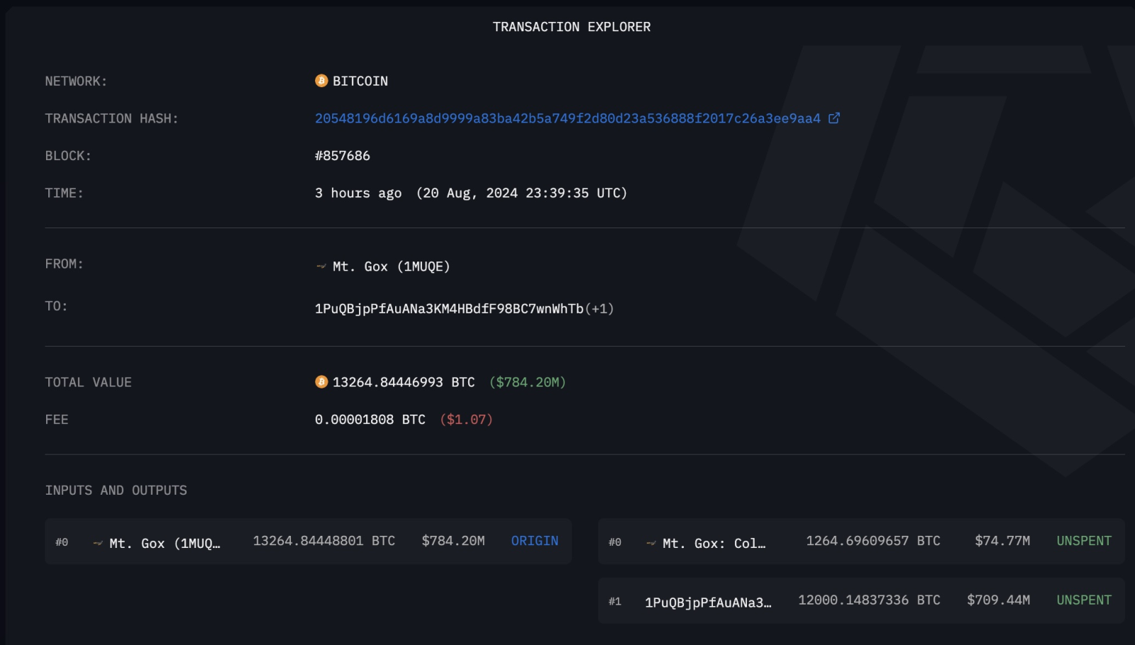 Hơn 700 triệu USD bitcoin được Mt. Gox chuyển đến ví bí ẩn.