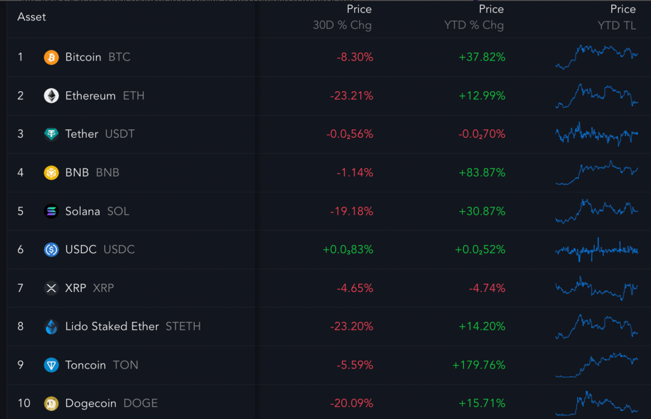 XRP và Bitcoin: Liệu XRP đang ở đáy? Khám phá Fractal với khả năng tăng 500%!