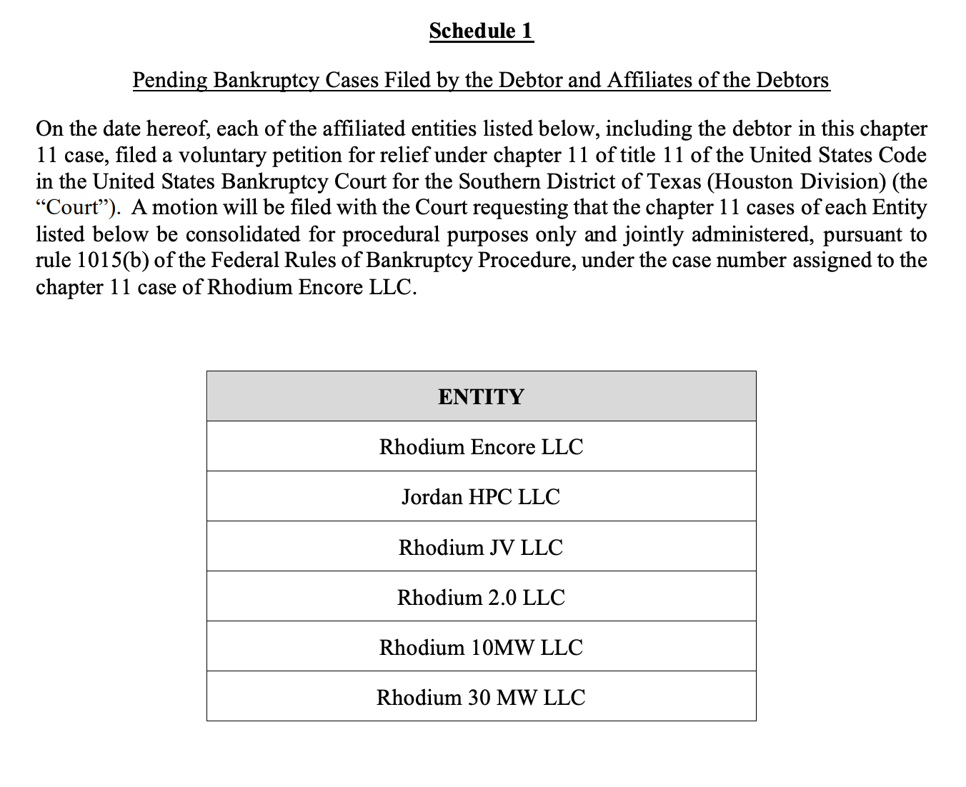 Tại Texas, Rhodium nộp đơn phá sản do khó khăn trong khai thác Bitcoin.
