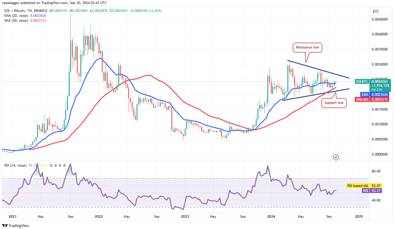 Giá cặp SOL/BTC của Solana tăng lên – Có khả năng thiết lập mức cao mới không?