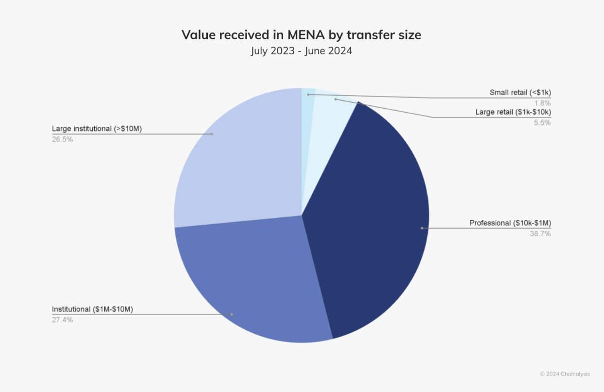 Ngân hàng Quốc gia Bahrain đã công bố sự ra mắt chính thức của quỹ đầu tư Bitcoin đầu tiên của họ.