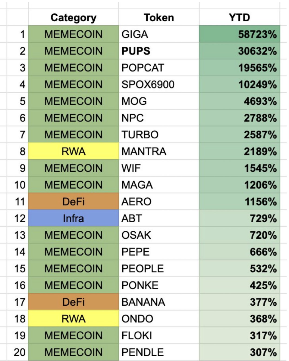 Sự trỗi dậy của Memecoin: Định hình tương lai thị trường tiền điện tử