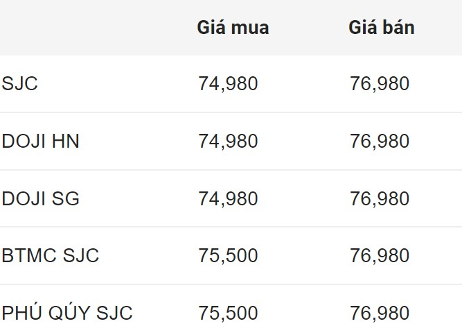 Cập nhật giá vàng ngày11.7: Vàng nhẫn và thế giới cùng tăng mạnh