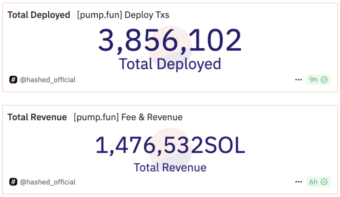 Tính năng livestream trên Pump.fun bị đình chỉ vô thời hạn.