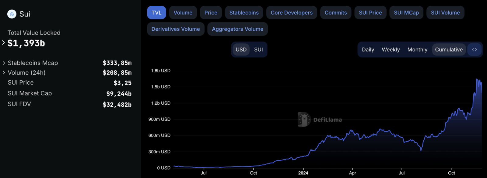 Dịch vụ Bitcoin staking của Sui sẽ ra mắt trong thời gian tới