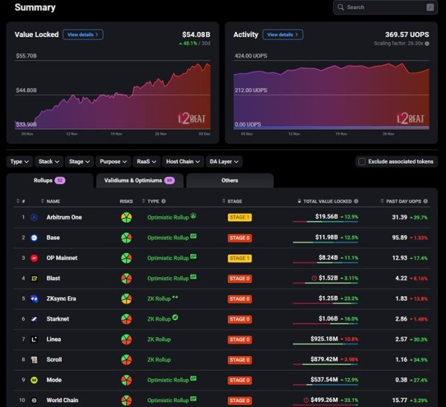Vitalik Buterin kêu gọi Web3 tăng cường bảo mật thông tin người dùng