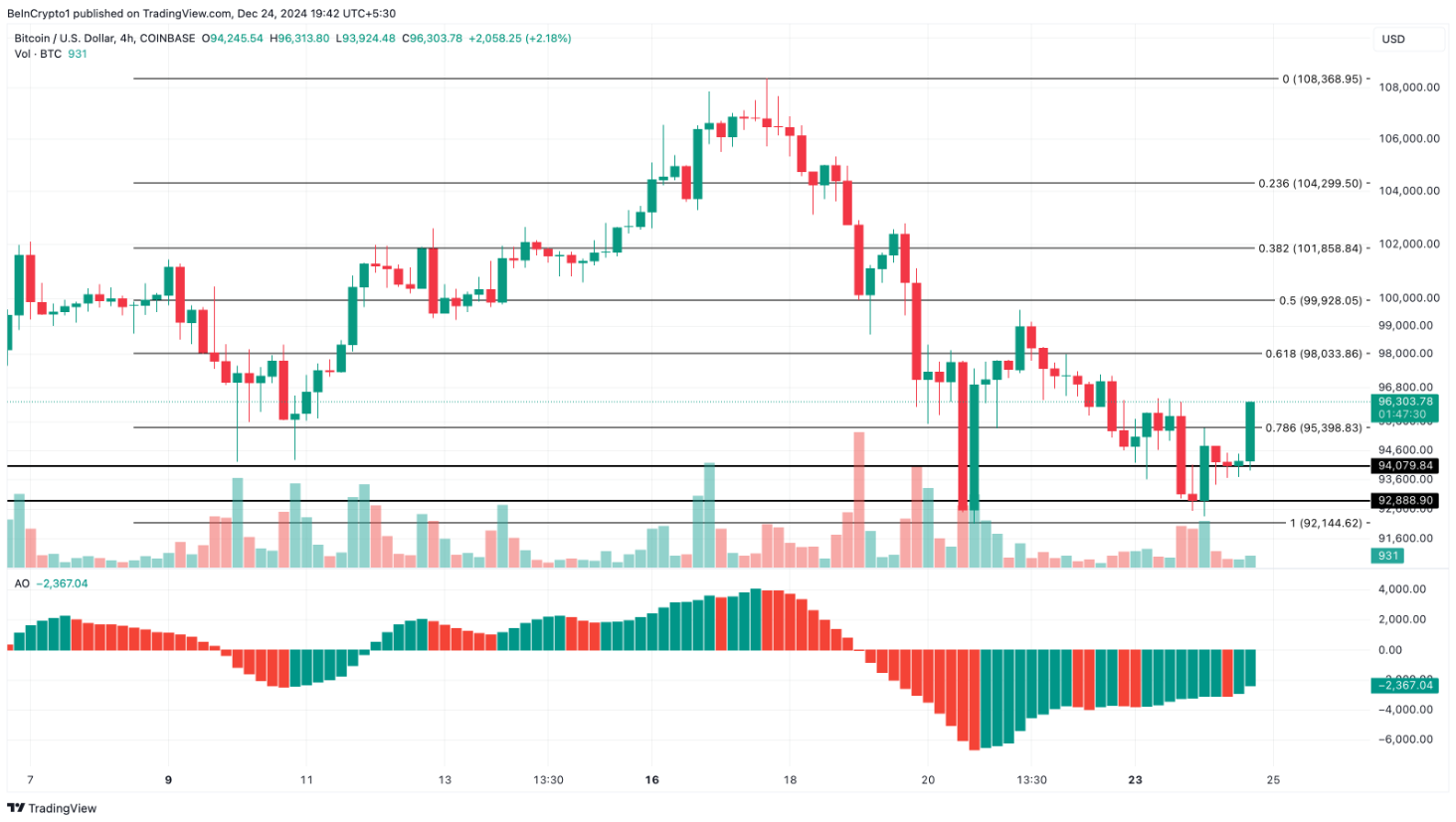 Bitcoin giảm giá, cơ hội vàng cho nhà đầu tư