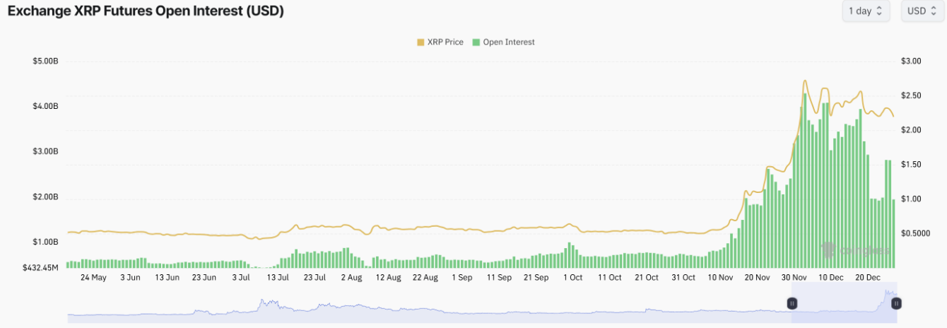 Mốc giá mà XRP phải chinh phục để tăng trưởng mạnh mẽ, theo phân tích