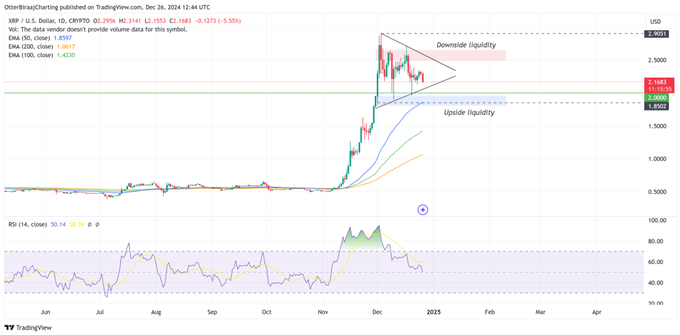 Mốc giá mà XRP phải chinh phục để tăng trưởng mạnh mẽ, theo phân tích