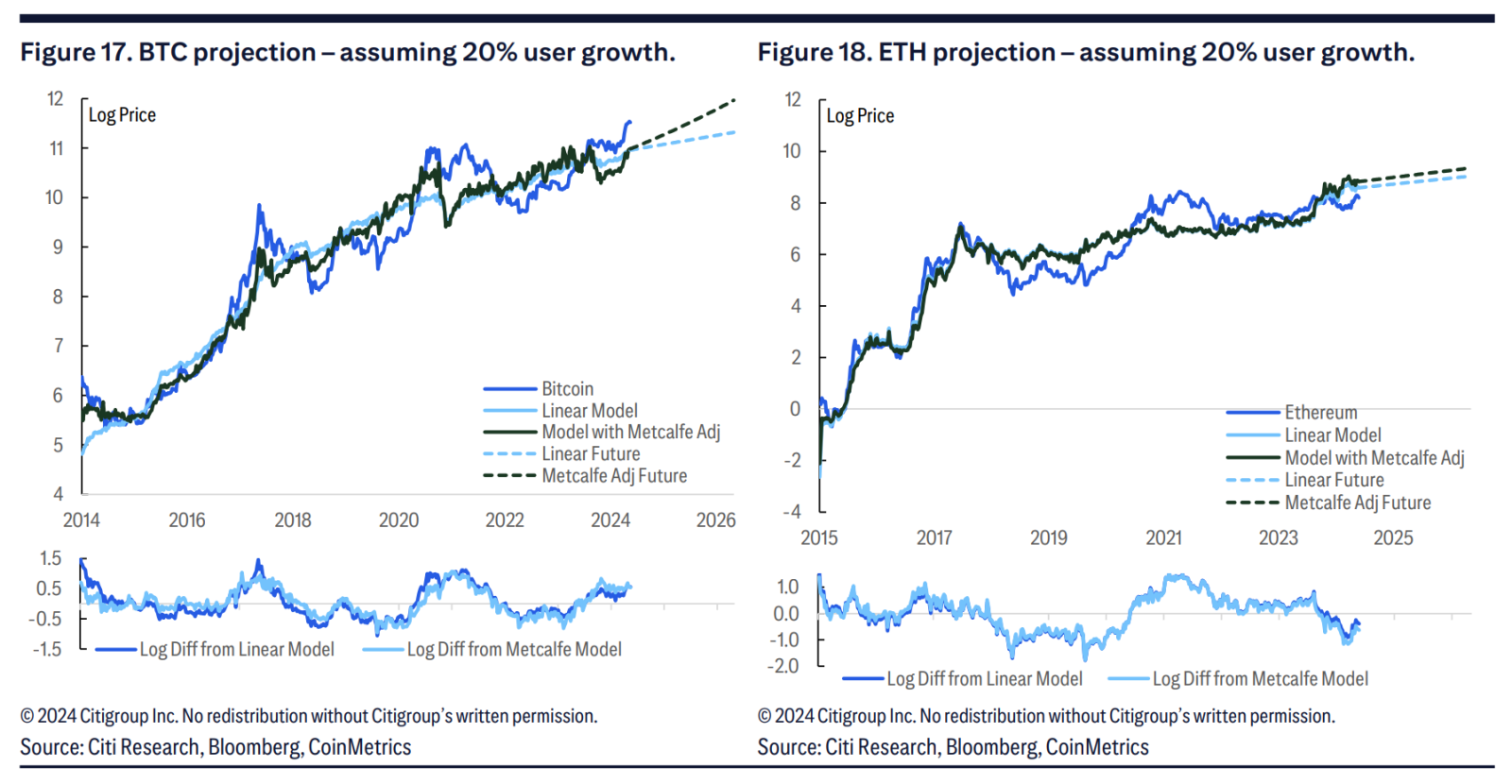 Citi dự báo stablecoin và ETF sẽ thúc đẩy sự phát triển của tiền điện tử trong năm 2025