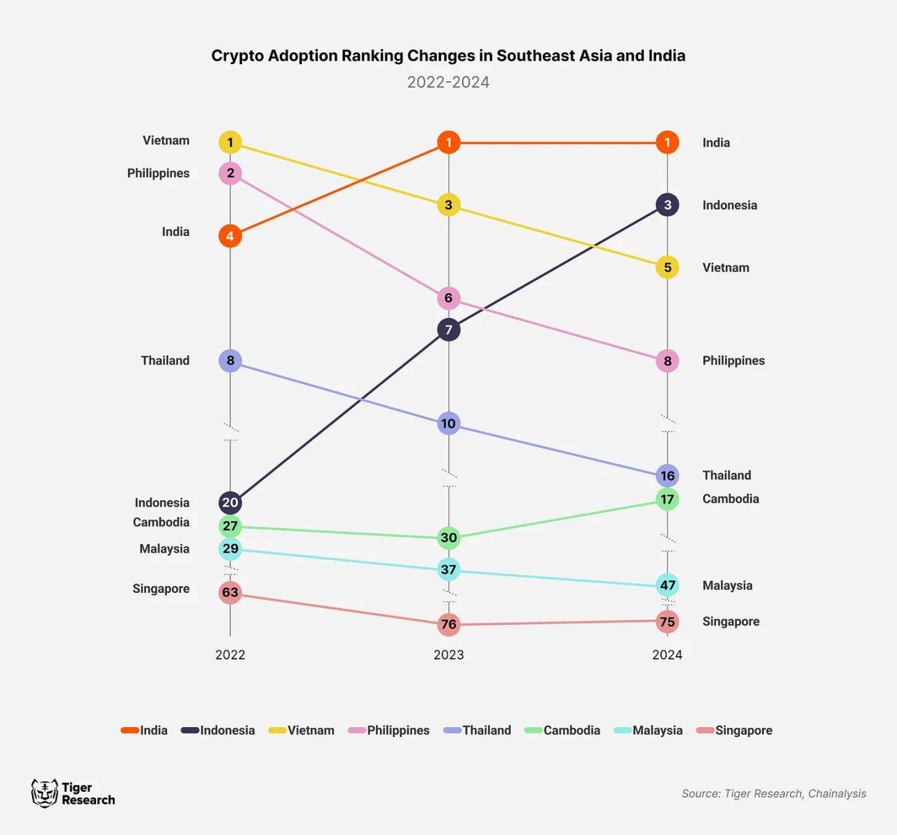 Stablecoin được phép ở Campuchia, Bitcoin vẫn bị cấm
