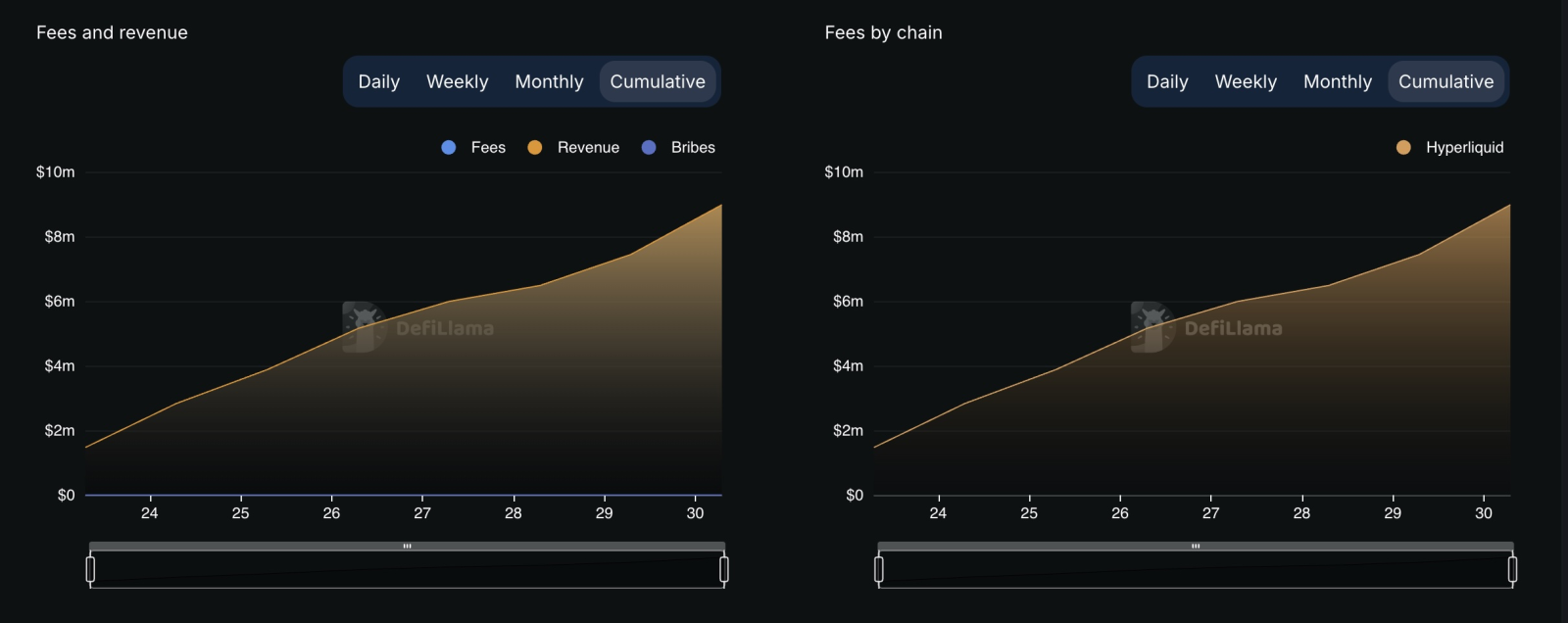 Tính năng staking chính thức có mặt trên mainnet của Hyperliquid