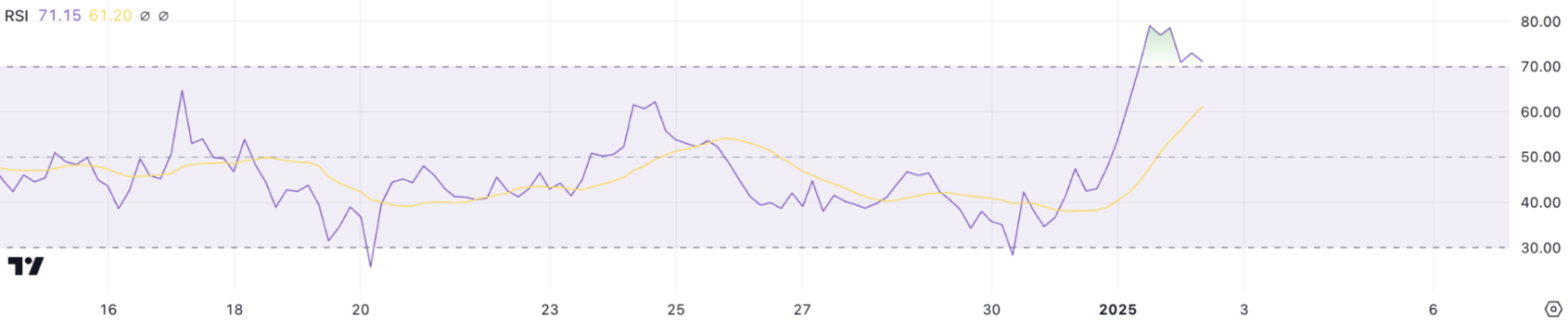 Đột phá của Stellar (XLM): Vốn hóa vượt qua 13 tỷ USD