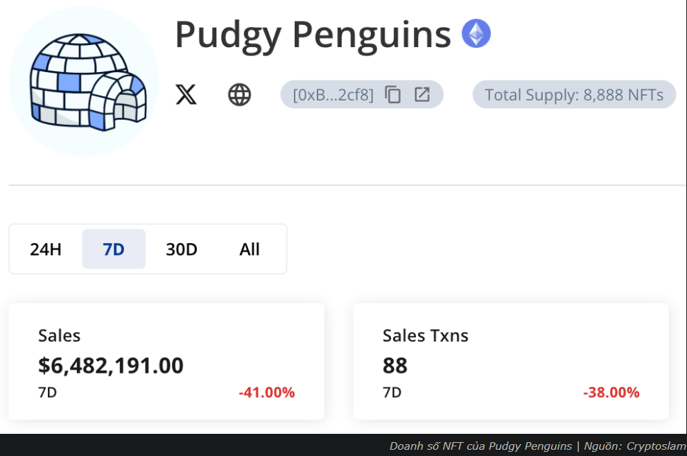 PENGU tăng giá mạnh mẽ sau thông tin liên quan đến Pokémon