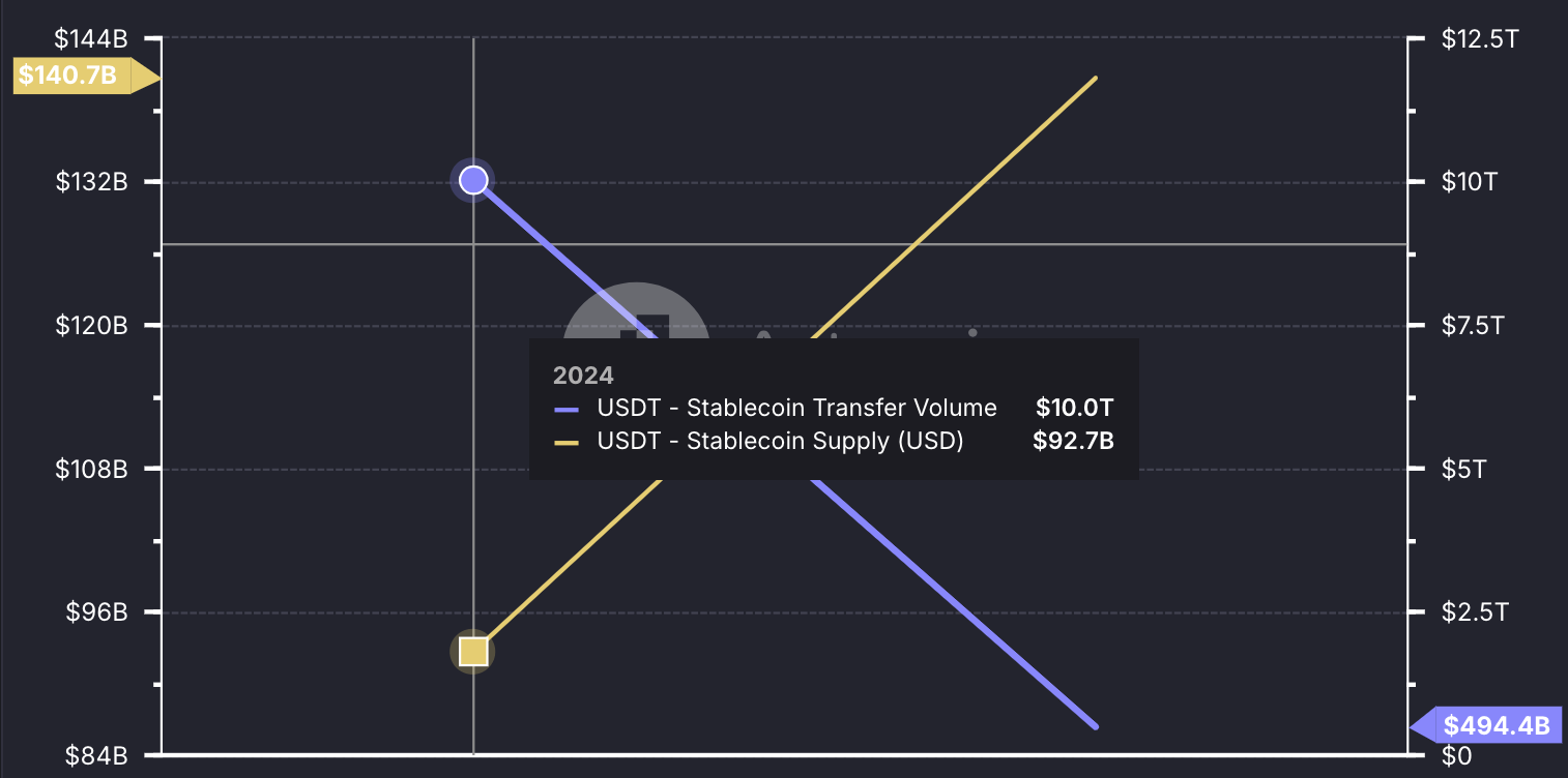 USDT0: Stablecoin đa nền tảng từ Tether và LayerZero