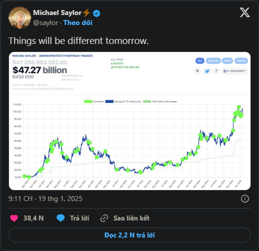 Lời khuyên mua Bitcoin tuần thứ 11 liên tục từ Michael Saylor, MicroStrategy