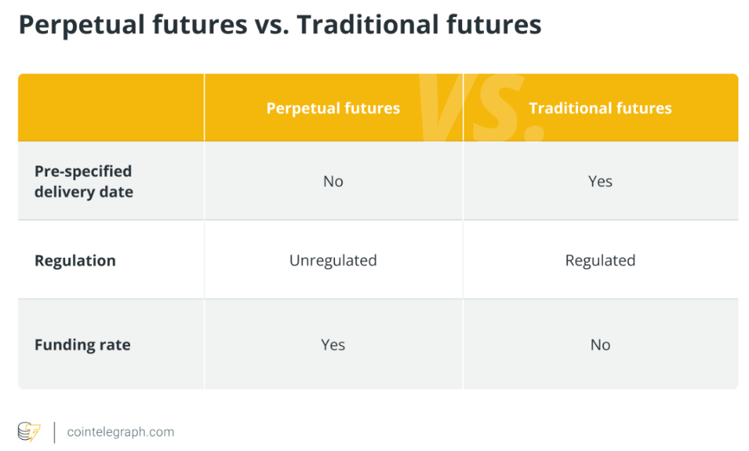 Sàn giao dịch lớn nhất Singapore chính thức niêm yết hợp đồng tương lai Bitcoin vào cuối năm 2025