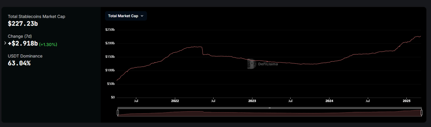 Stablecoin năm 2025: Xu hướng mở rộng và sự hòa nhập vào tài chính truyền thống