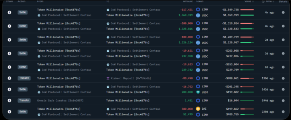 Bất chấp cá voi xả mạnh, Chainlink (LINK) vẫn giữ vững vị thế