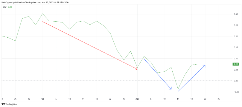 Biến động từ nhà đầu tư có thể kích hoạt đợt tăng giá XRP lên 3 USD