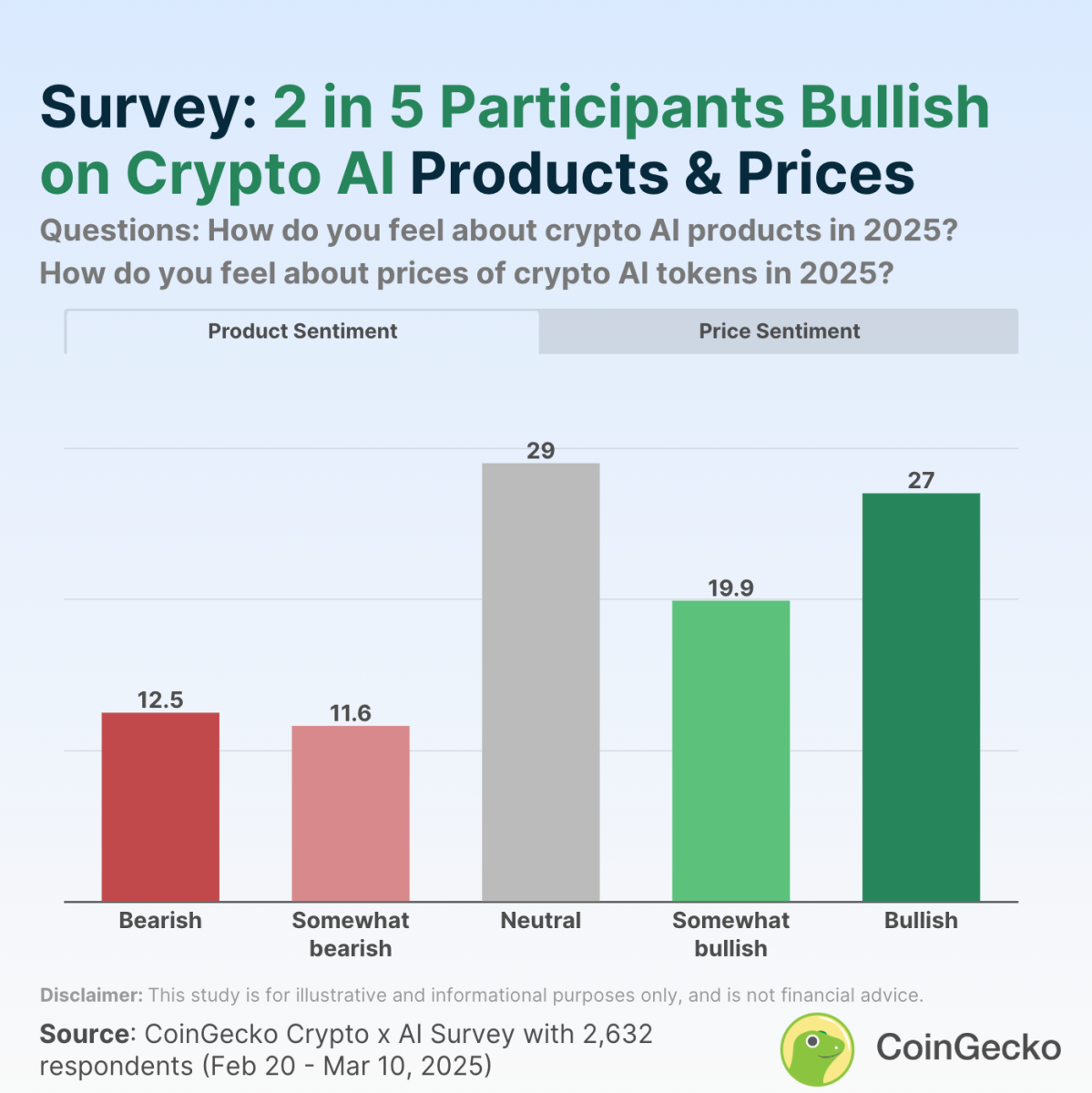 Tương lai nào cho Crypto AI vào năm 2025 – Cơ hội hay thách thức?