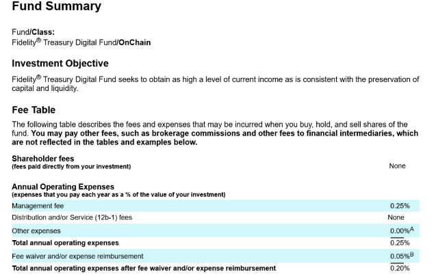 Fidelity Investments đưa quỹ thị trường tiền tệ USD lên Ethereum với phiên bản token hóa