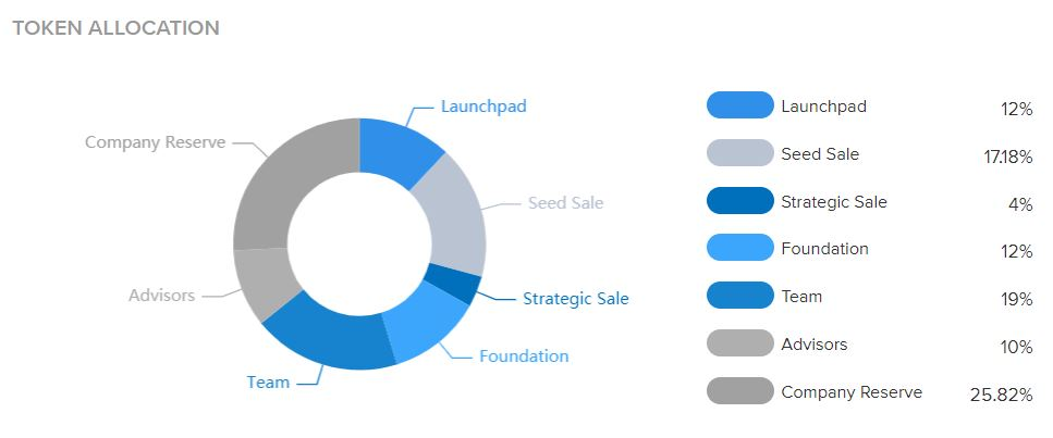 Khám phá The Sandbox (SAND) - Nền tảng game ảo trên công nghệ blockchain Ethereum