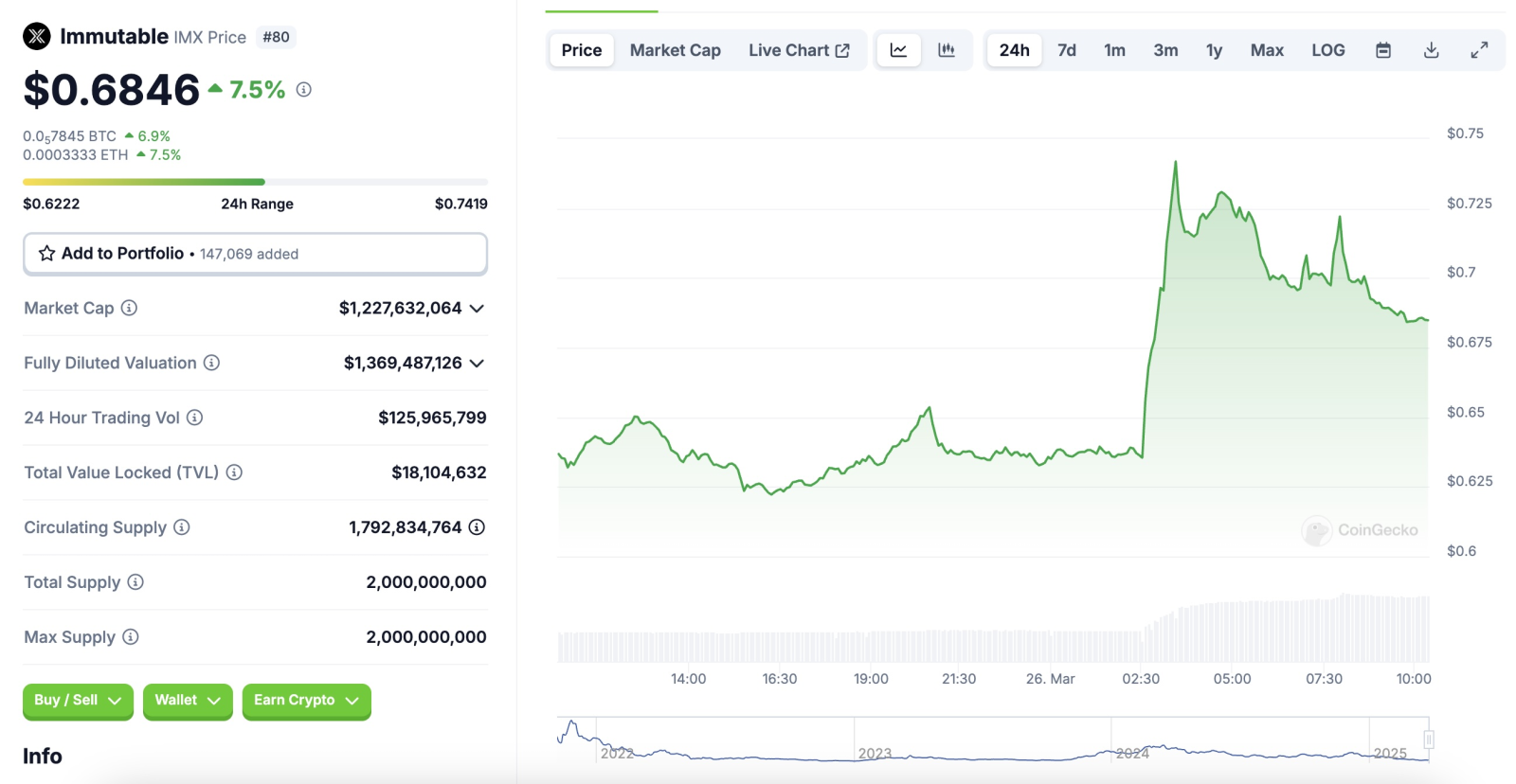 SEC kết thúc điều tra Immutable, giá IMX lập tức tăng 7%