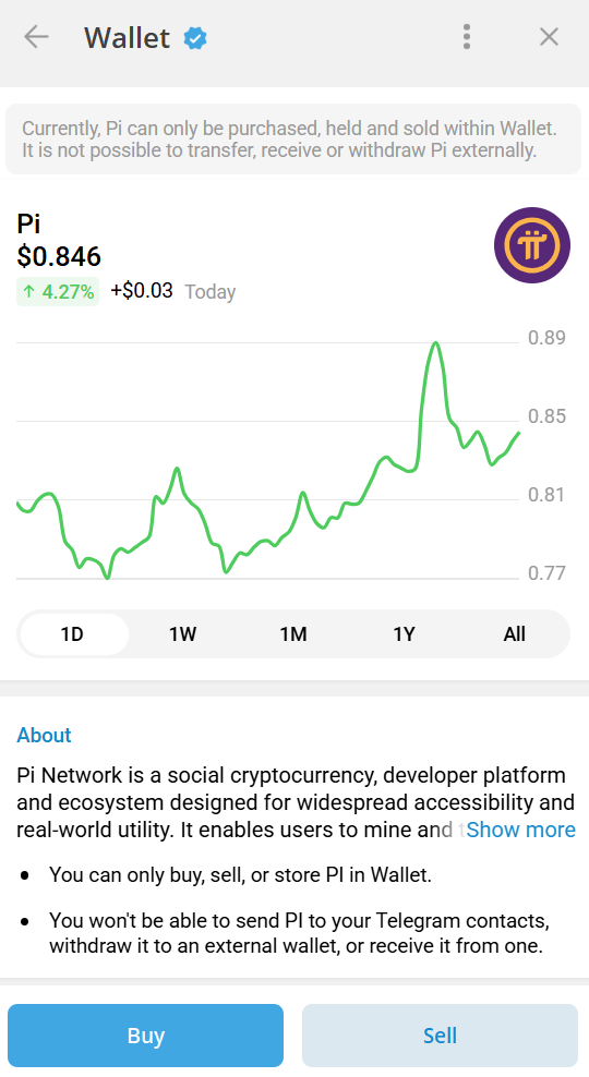 Pi Network và ví Telegram: Cách thức tích hợp giúp mở rộng lượng người dùng